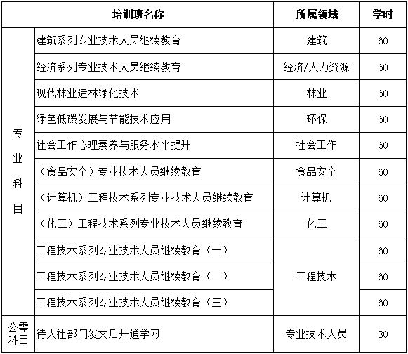 2025年专业课和公需课汇总截图.png